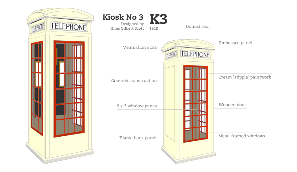 Телефонная будка. Модель К3